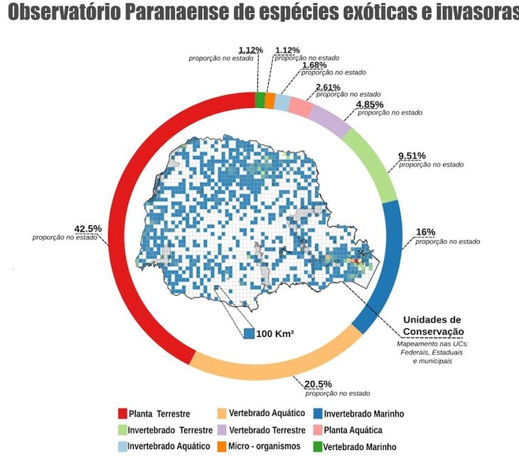 Espécies invasoras colocam o Brasil em alerta ambiental